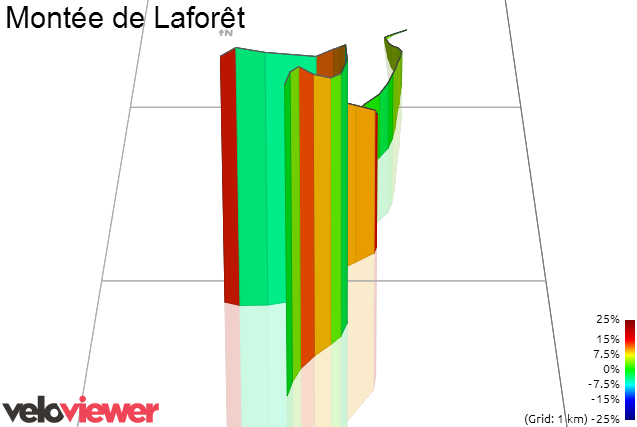 3D Elevation profile image for Montée de Laforêt