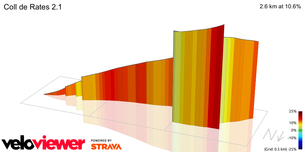 3D Elevation profile image for Coll de Rates 2.1