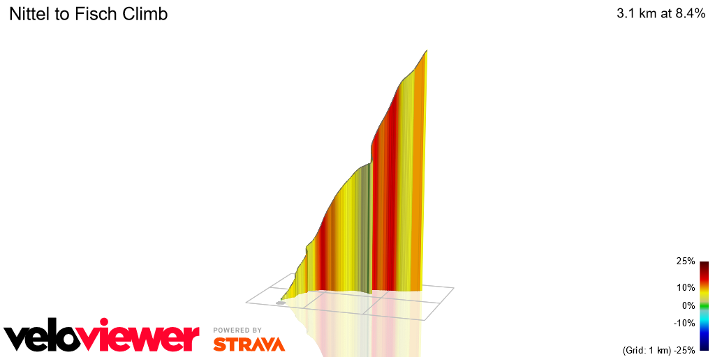 3D Elevation profile image for Nittel to Fisch Climb