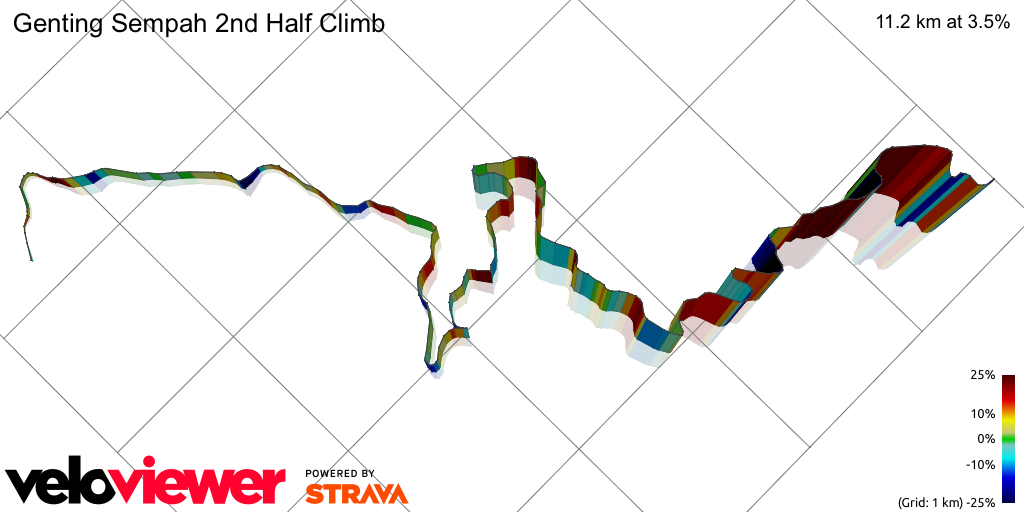 3D Elevation profile image for Genting Sempah 2nd Half Climb