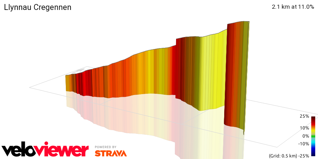 3D Elevation profile image for Llynnau Cregennen