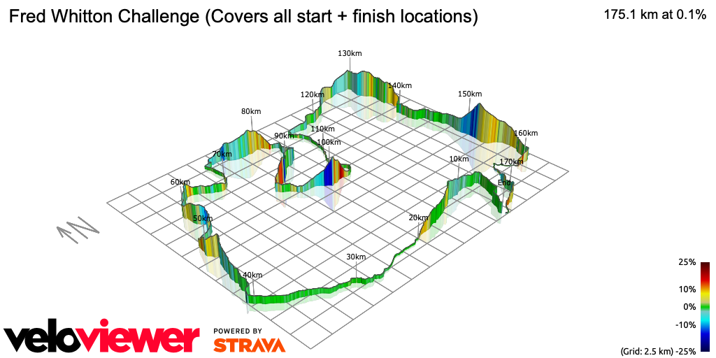 3D Elevation profile image for Fred Whitton Challenge (Covers all start + finish locations)