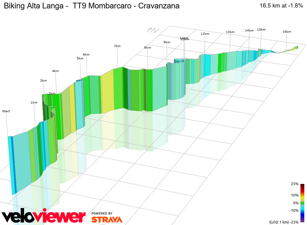 3D Elevation profile image for Biking Alta Langa -  TT9 Mombarcaro - Cravanzana