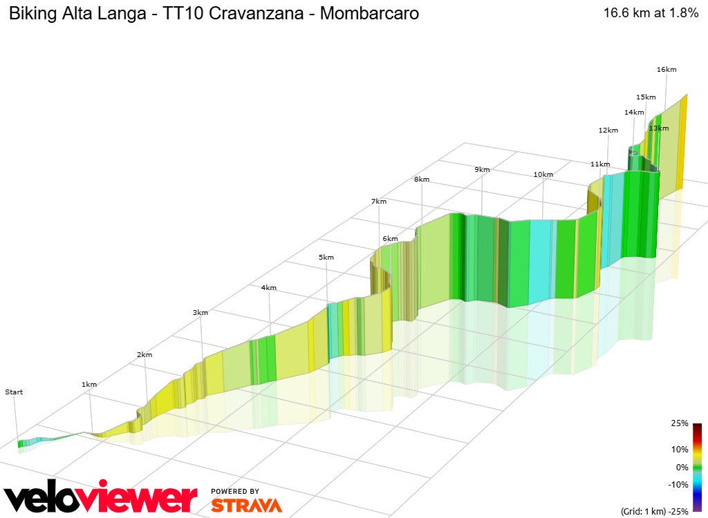 3D Elevation profile image for Biking Alta Langa - TT10 Cravanzana - Mombarcaro