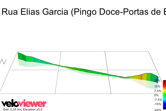 3D Elevation profile image for Rua Elias Garcia (Pingo Doce-Portas de Benfica)