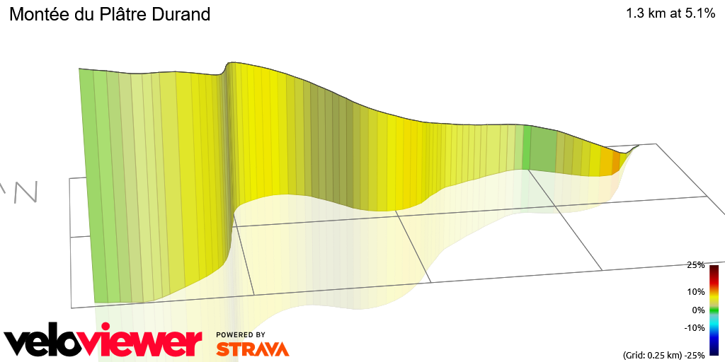 3D Elevation profile image for Montée du Plâtre Durand