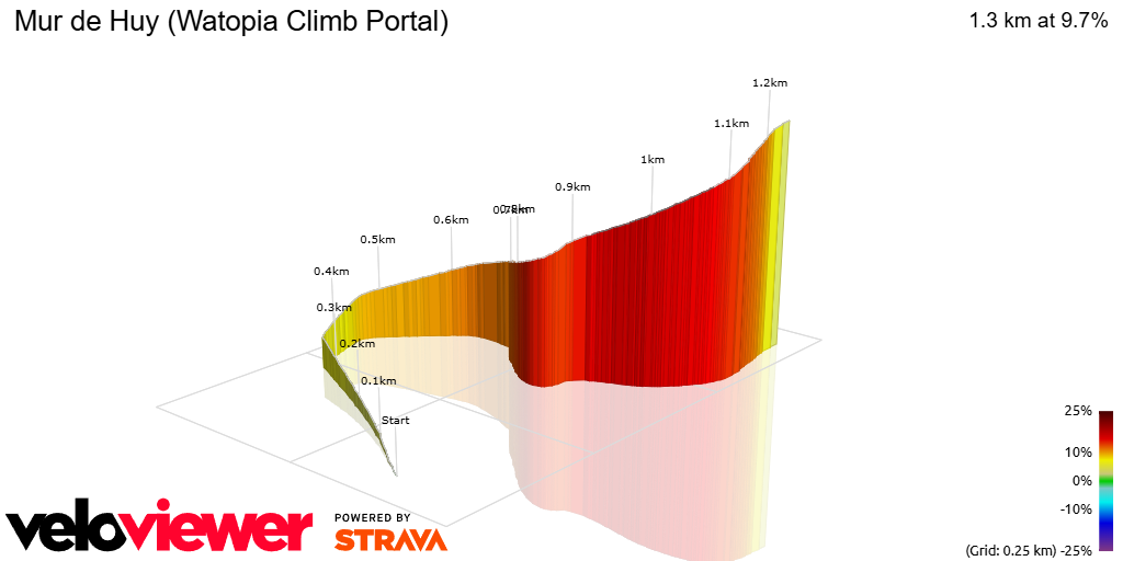 3D Elevation profile image for Mur de Huy (Watopia Climb Portal)