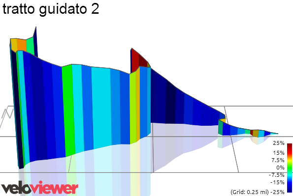 3D Elevation profile image for tratto guidato 2