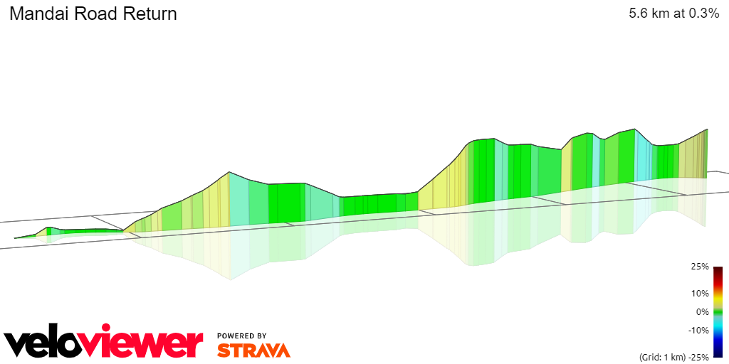 3D Elevation profile image for Mandai Road Return
