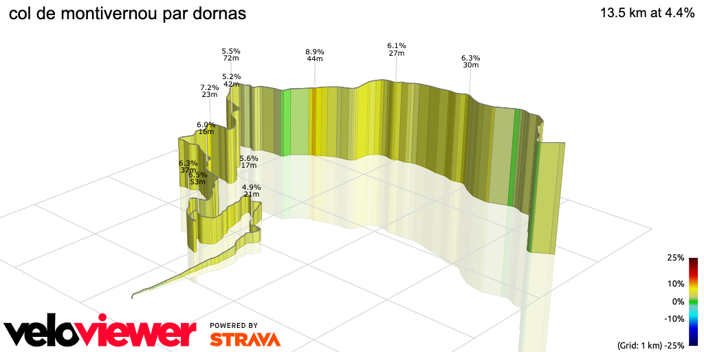 3D Elevation profile image for col de montivernou par dornas