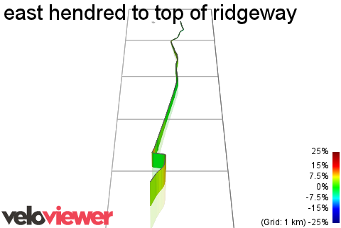 3D Elevation profile image for east hendred to top of ridgeway