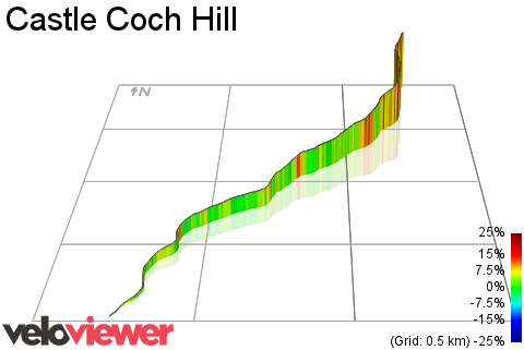 3D Elevation profile image for Castle Coch Hill
