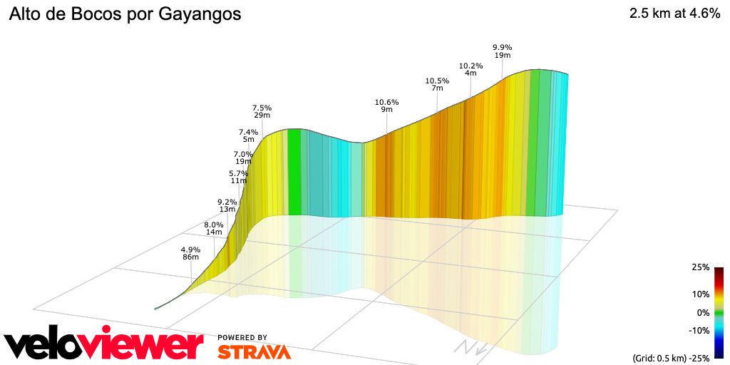 3D Elevation profile image for Alto de Bocos por Gayangos