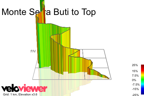 3D Elevation profile image for Monte Serra Buti to Top
