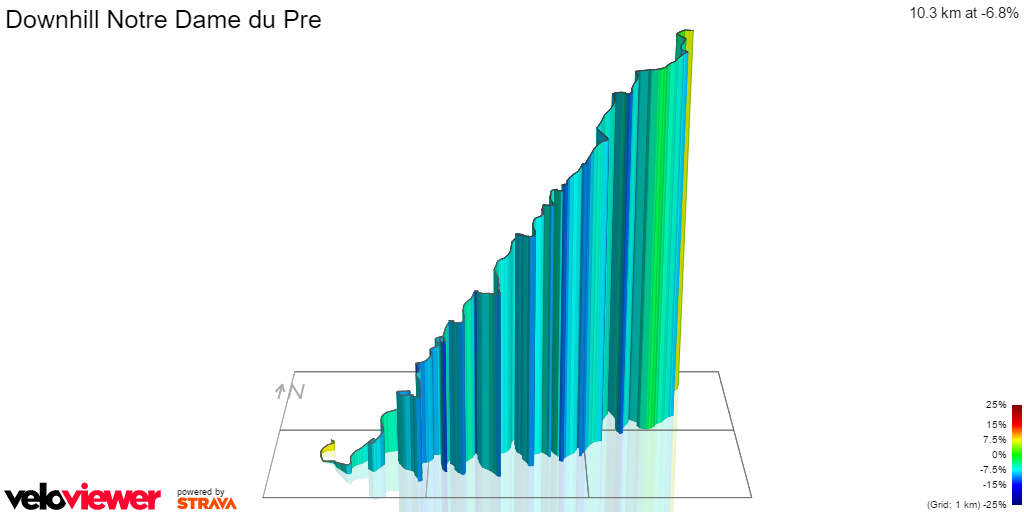 3D Elevation profile image for Downhill Notre Dame du Pre