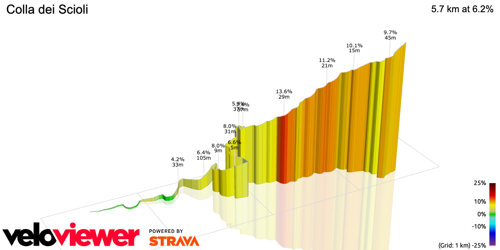 3D Elevation profile image for Colla dei Scioli