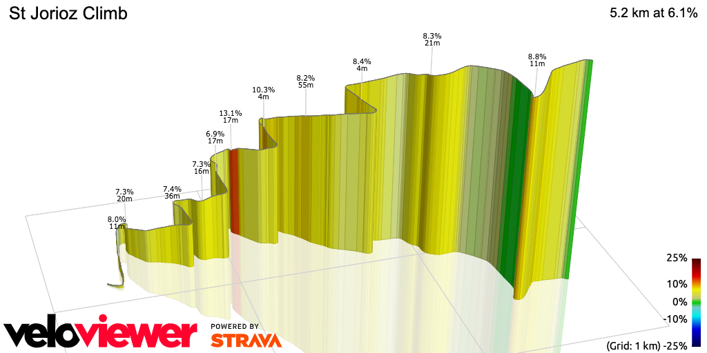 3D Elevation profile image for St Jorioz Climb