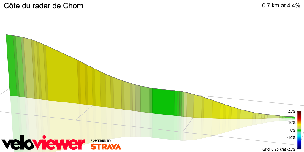3D Elevation profile image for Côte du radar de Chom