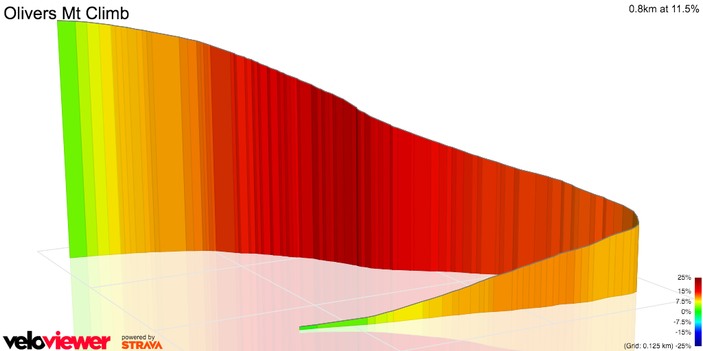 3D Elevation profile image for Olivers Mt Climb