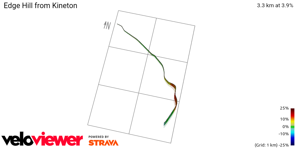3D Elevation profile image for Edge Hill from Kineton