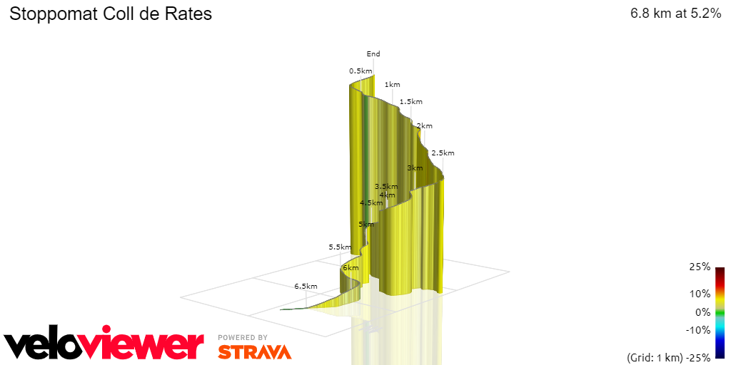 3D Elevation profile image for Stoppomat Coll de Rates