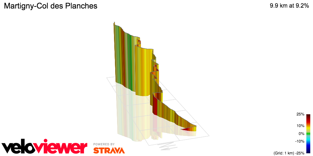 3D Elevation profile image for Martigny-Col des Planches