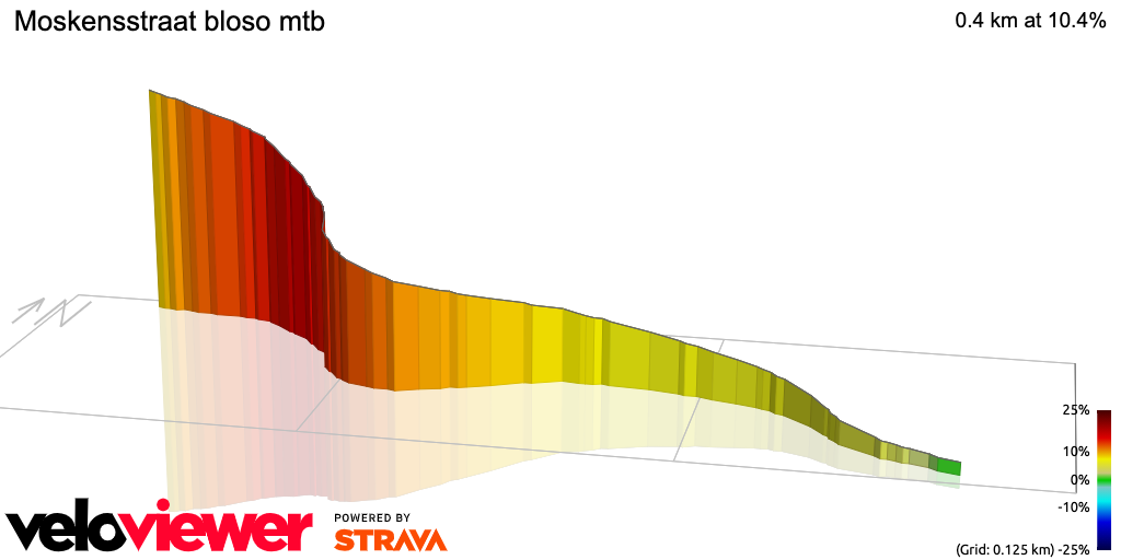 3D Elevation profile image for Moskensstraat bloso mtb