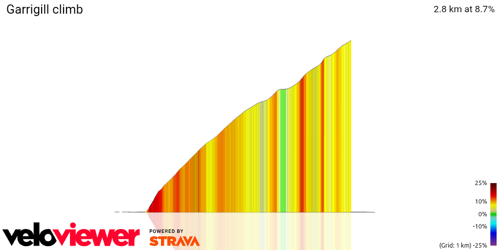 3D Elevation profile image for Garrigill climb