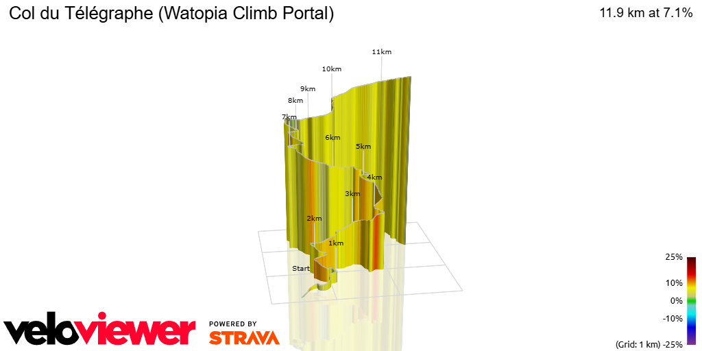 3D Elevation profile image for Col du Télégraphe (Watopia Climb Portal)