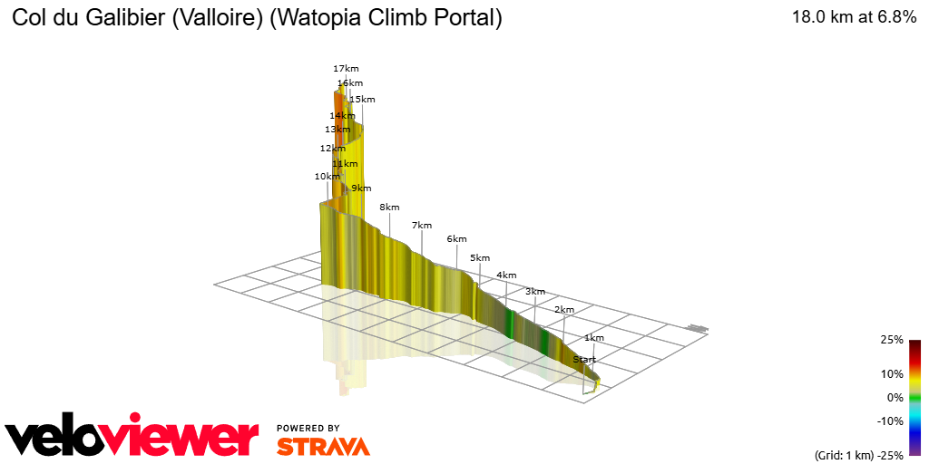 3D Elevation profile image for Col du Galibier (Valloire) (Watopia Climb Portal)