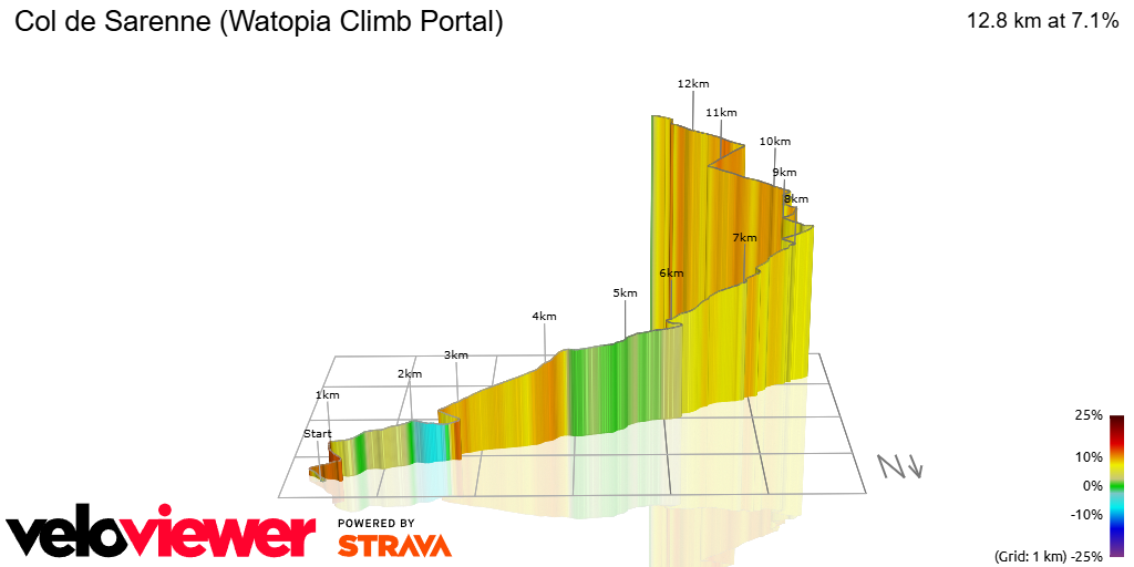 3D Elevation profile image for Col de Sarenne (Watopia Climb Portal)