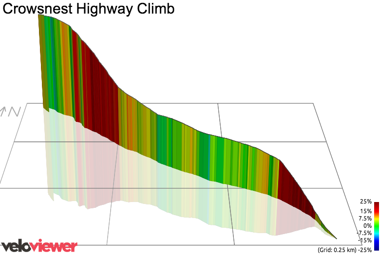 3D Elevation profile image for Crowsnest Highway Climb