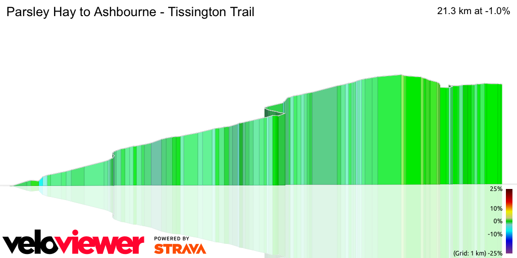 3D Elevation profile image for Parsley Hay to Ashbourne - Tissington Trail