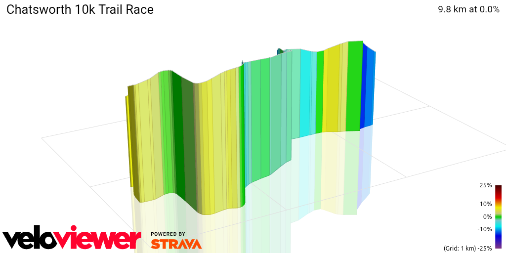 3D Elevation profile image for Chatsworth 10k Trail Race