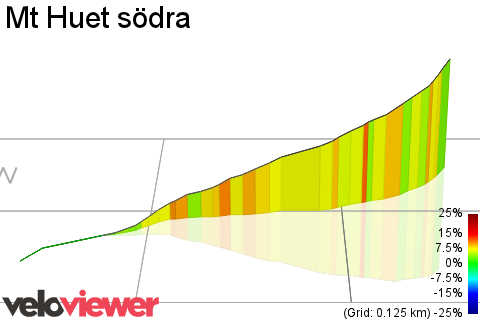 3D Elevation profile image for Mt Huet södra