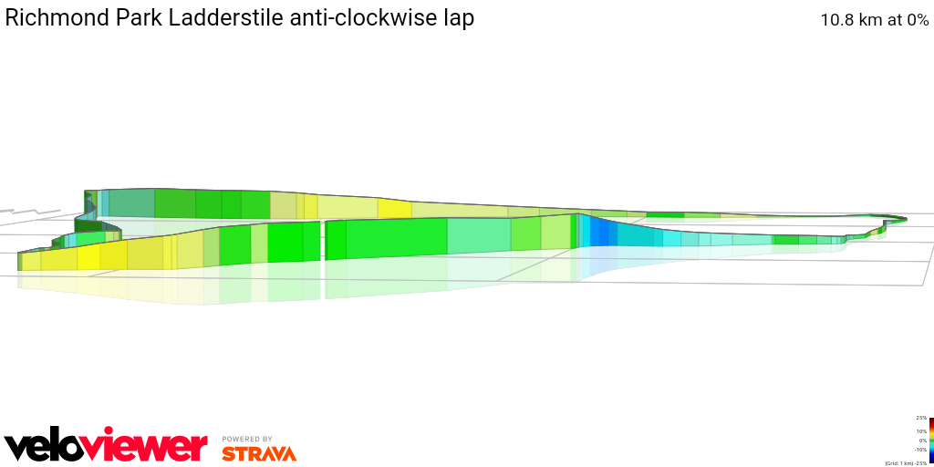 3D Elevation profile image for Richmond Park Ladderstile anti-clockwise lap