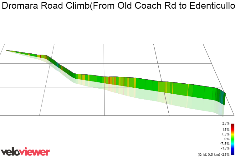 3D Elevation profile image for Dromara Road Climb(From Old Coach Rd to Edenticullo Rd)