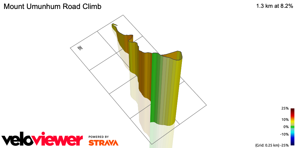 3D Elevation profile image for Mount Umunhum Road Climb