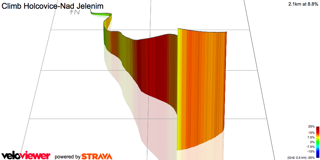 3D Elevation profile image for Climb Holcovice-Nad Jelenim