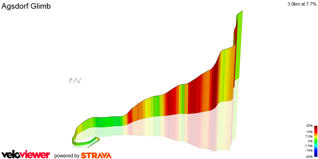 3D Elevation profile image for Agsdorf Glimb