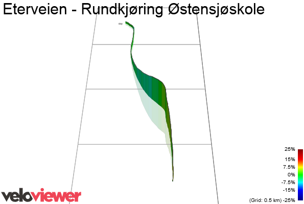 3D Elevation profile image for Eterveien - Rundkjøring Østensjøskole