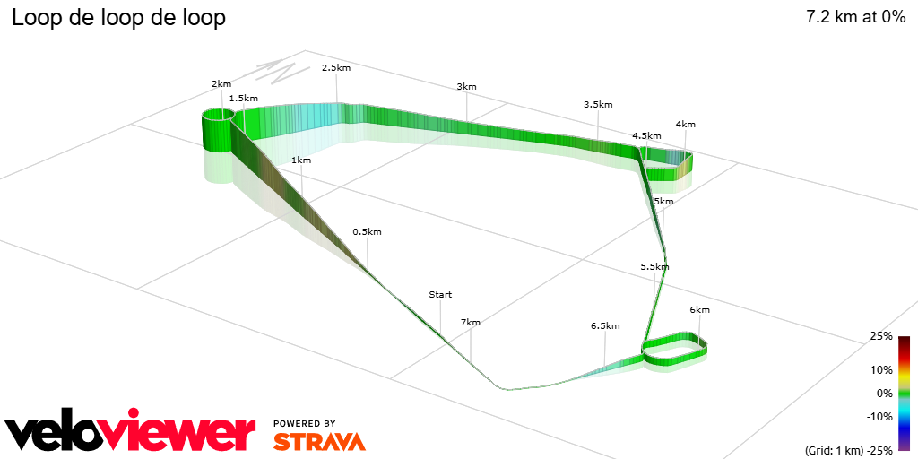 3D Elevation profile image for Loop de loop de loop