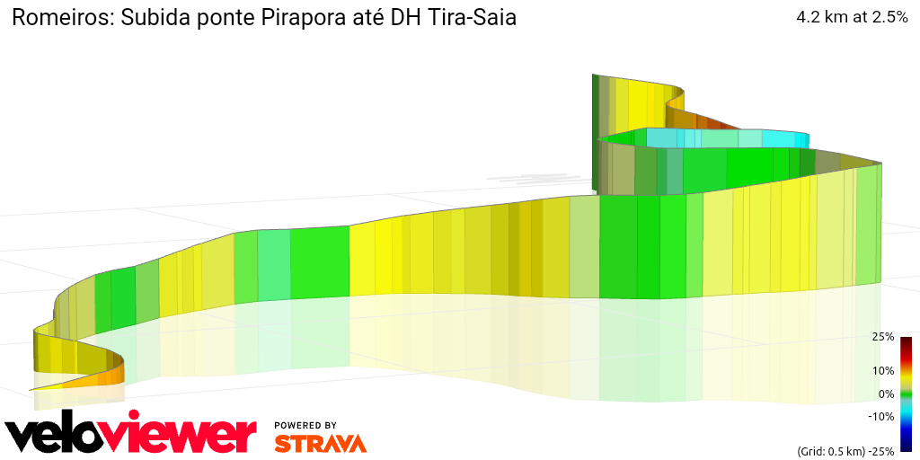 3D Elevation profile image for Romeiros: Subida ponte Pirapora até DH Tira-Saia