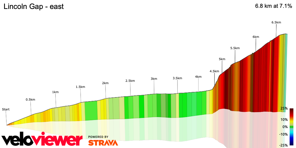 3D Elevation profile image for Lincoln Gap - east