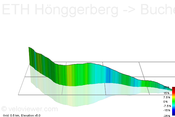 3D Elevation profile image for ETH Hönggerberg -> Bucheggplatz Express