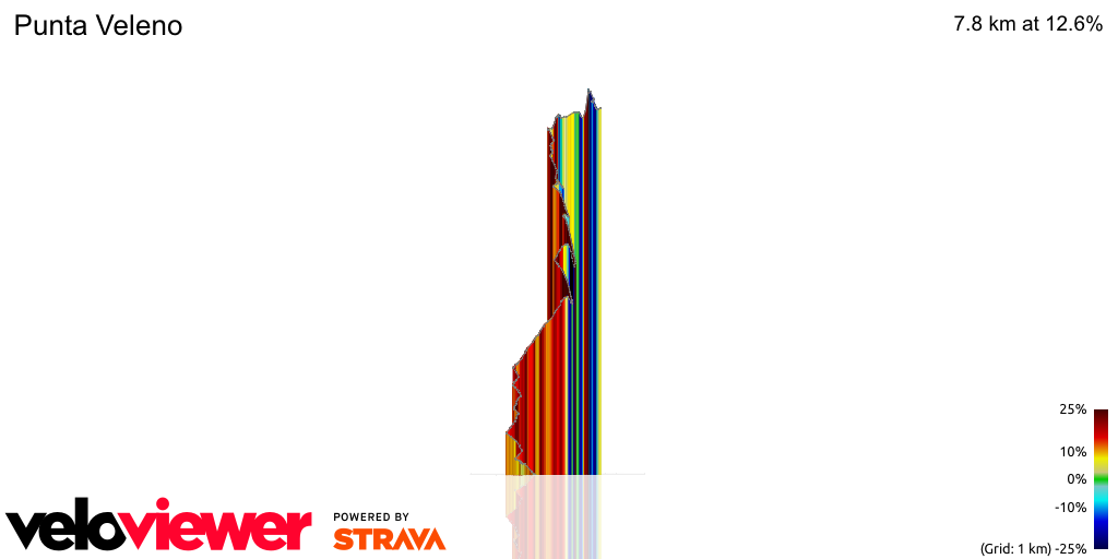 3D Elevation profile image for Punta Veleno