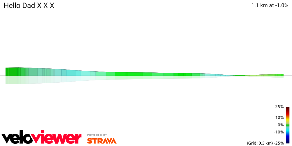 3D Elevation profile image for Hello Dad X X X