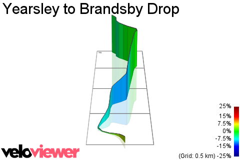 3D Elevation profile image for Yearsley to Brandsby Drop
