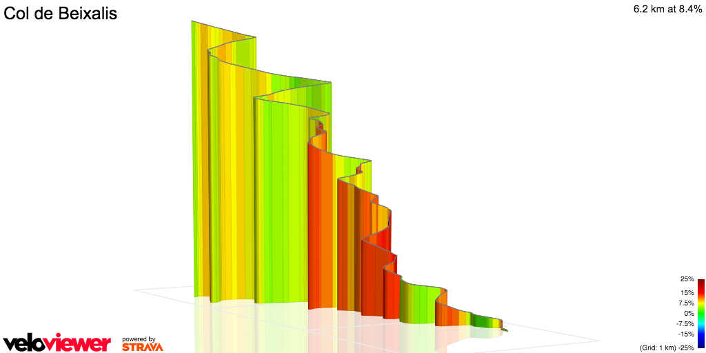 3D Elevation profile image for Col de Beixalis