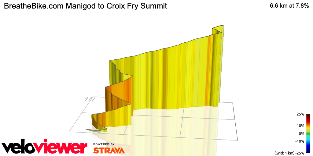 3D Elevation profile image for BreatheBike.com Manigod to Croix Fry Summit
